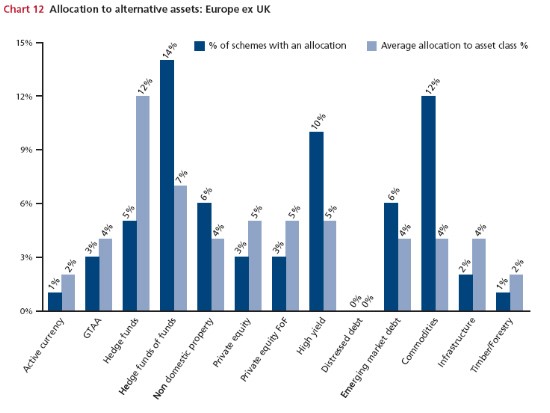 Diversification Fallacies Part 1 Asset Allocation