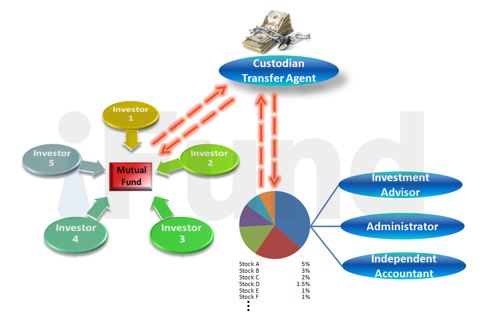 ALLIANZ MUTUAL FUND SETTLEMENT