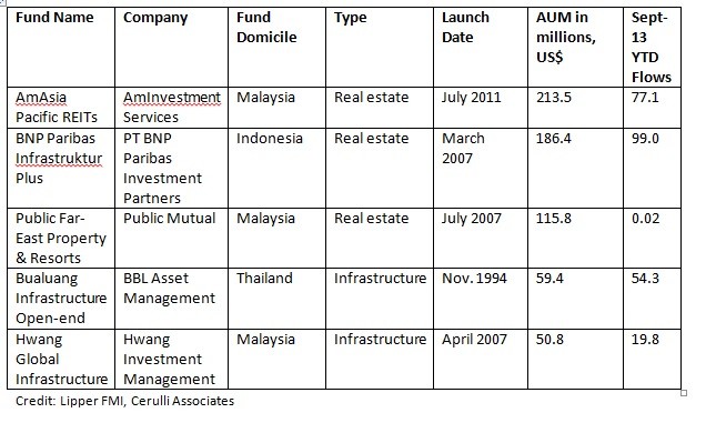 AllAboutAlpha Hedge Fund Trends Alternative Investment Analysis Academic Research Emerging