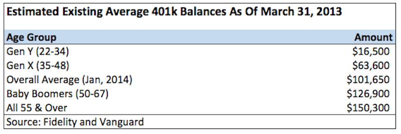 Am I Saving Enough Money For Retirement and How Much You Should Be Putting Away in 401K or IRA