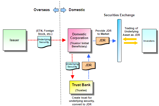 How American Depositary Receipts (ADR) work