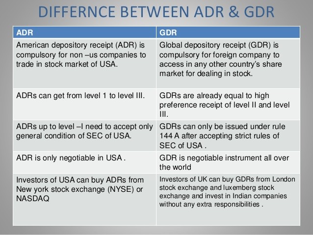 American depository receipts (ADRs)_2