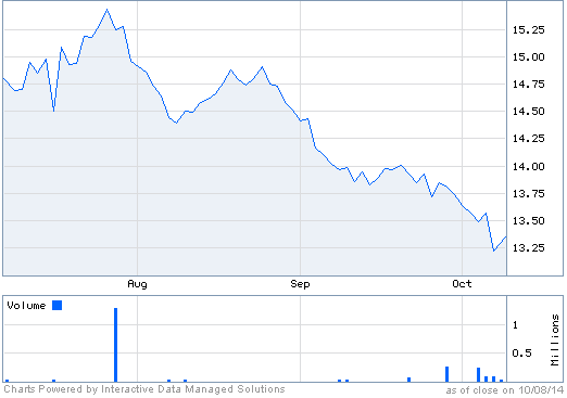 American Depository Receipts Stocks 2015