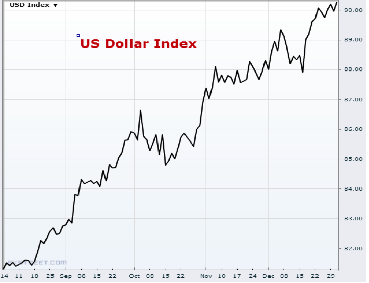 American Depository Receipts Stocks 2015