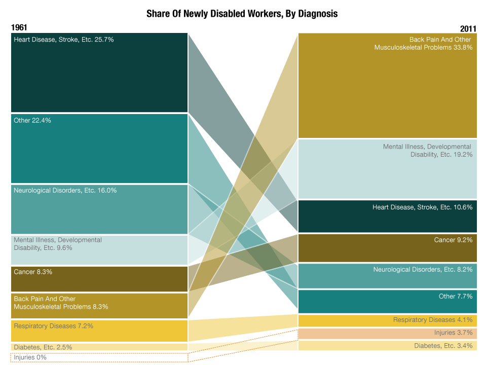 What Does the Rise of the Dow Really Mean NPR