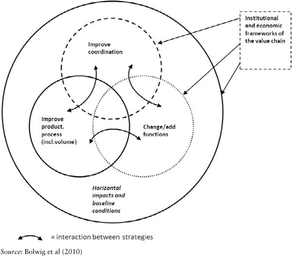 An analysis of forex market intervention evidence from Indi Online Library