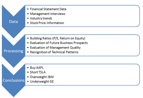 An Inside Look at How We Evaluate Stocks