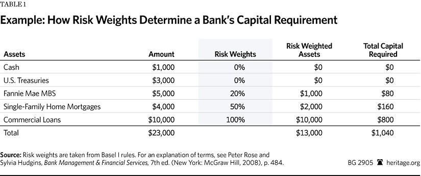 An Interview on OffBalance Sheet Reform