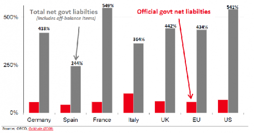 An Interview on OffBalance Sheet Reform