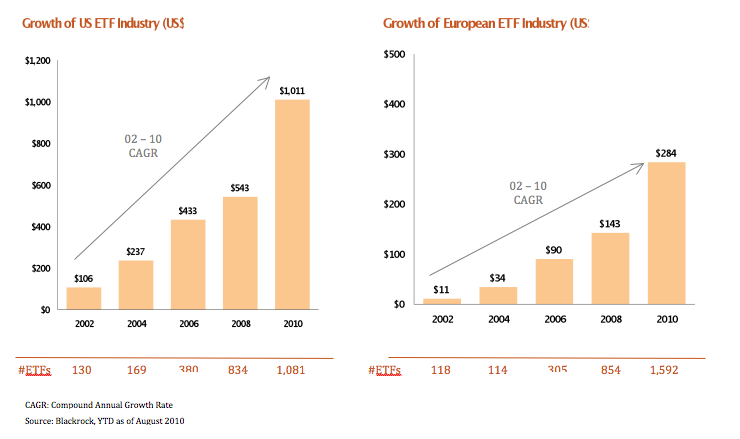 An introduction to active ETFs