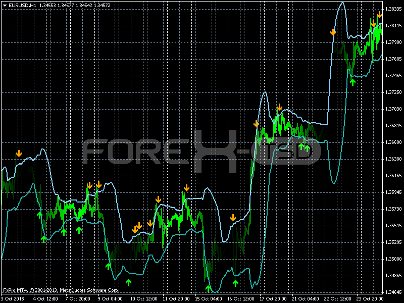 An introduction to binary options chart analysis Shawnee Mountain Bike Association