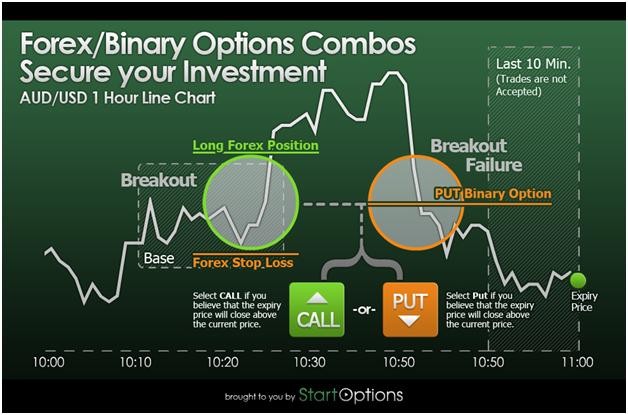 Introduction to binary options trading signals what exactly are they