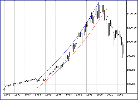 An Introduction to Gann s Square of 9