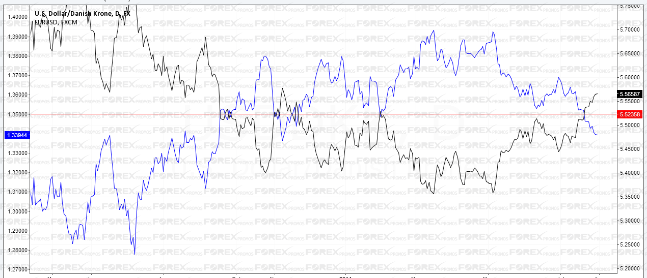 An Introduction To Pairs Trading With Etfs 2015