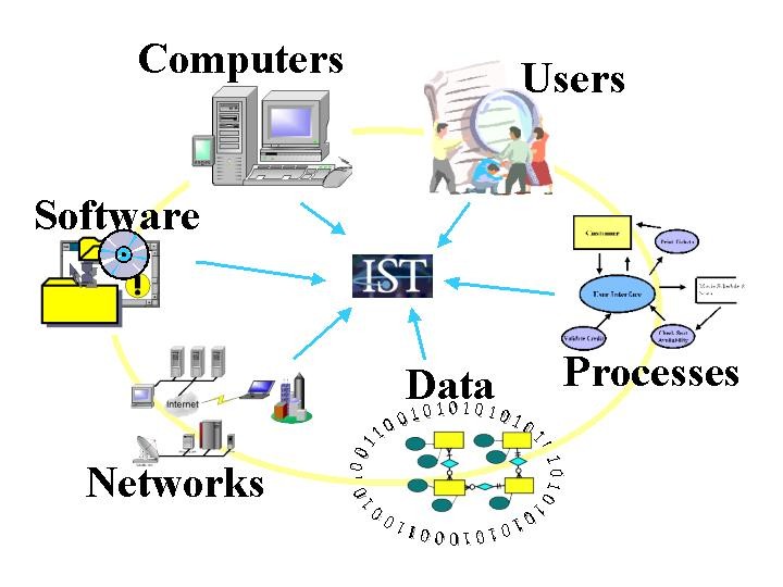 An Introduction to Technical Analysis Its History Foundation Purpose and Use