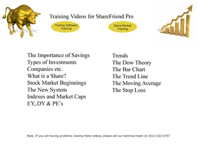 An Introduction To Technical Analysis