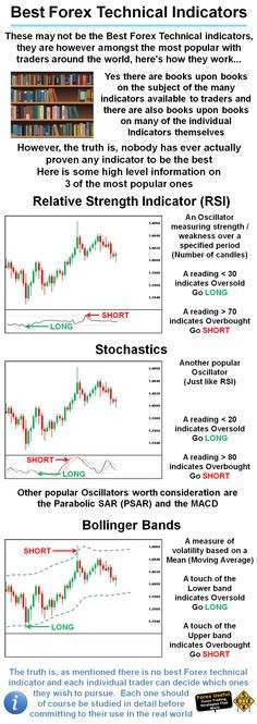 An Introduction To Technical Analysis