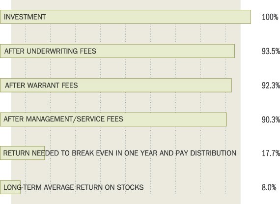 An Investing Guide to ClosedEnd Funds