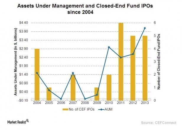 5 Keys to Trading ClosedEnd Funds