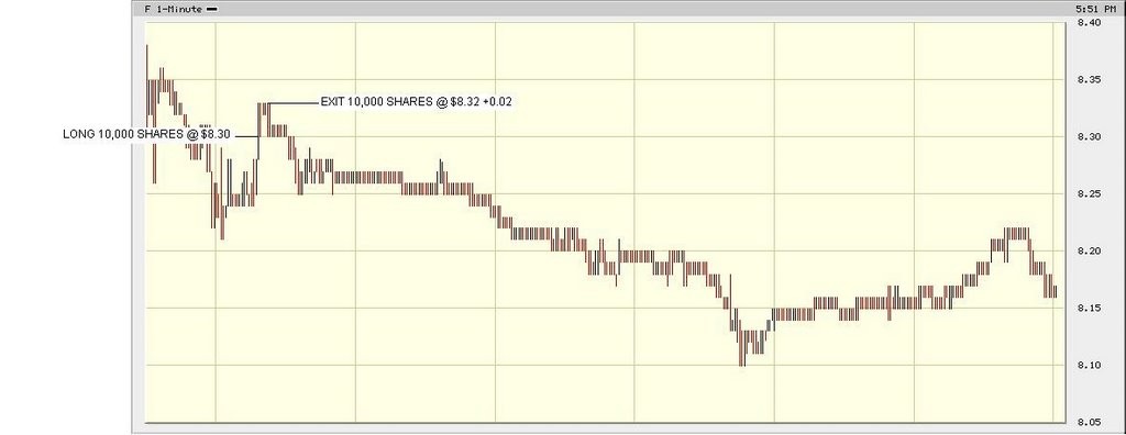 An NYSE Scalper s Tale A Trader s Diary Weekend Reading For Feb 10 11 2007