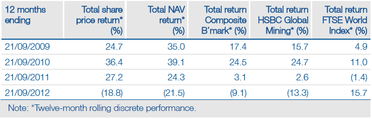 An Overview of Natural Resource Investing