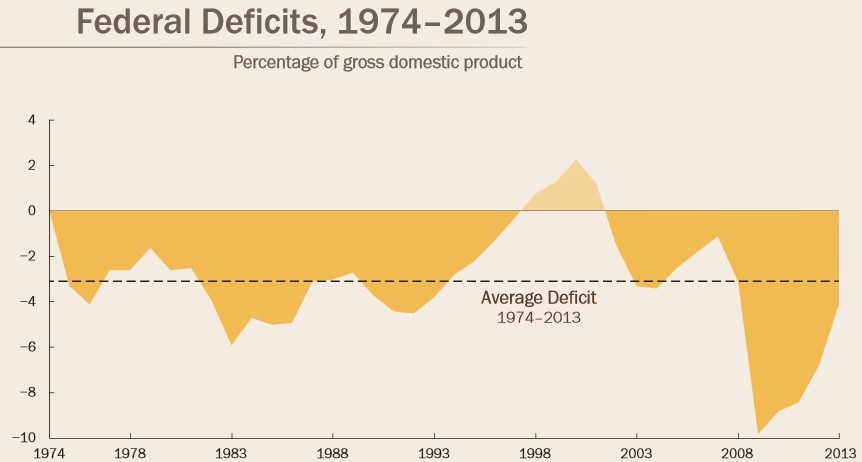 Analysis Little respite seen for bonds in 2014