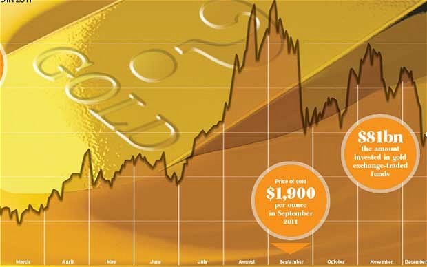 Analysts Expect Gold To Remain Strong Ahead Of ECB Volatility