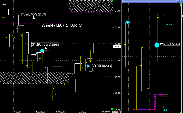 Analytical Market Trading Chptr 7