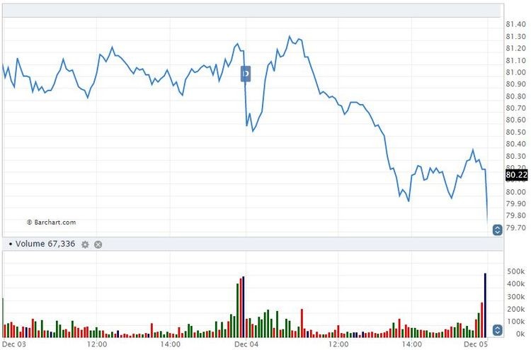 The Best Dividend Capture Strategy Guide on the Web