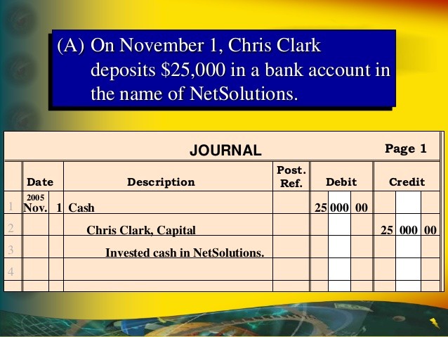 Analyzing Investments and Recording Transactions