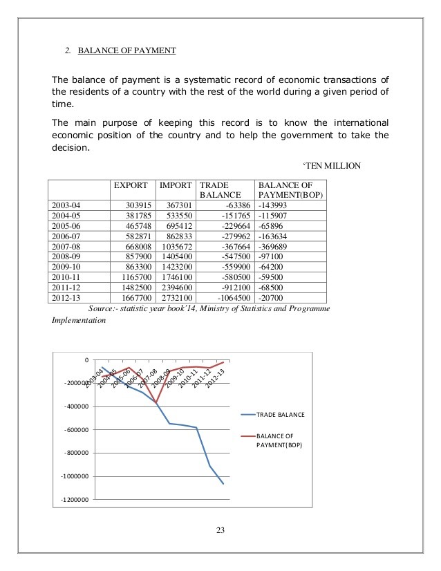 Analyzing Investments and Recording Transactions