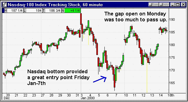 Anatomy Of A Post Earnings Volatility Crush