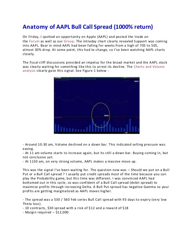 Anatomy Of A Post Earnings Volatility Crush