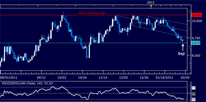 Andrews Pitchfork Bounce for SP500 Update