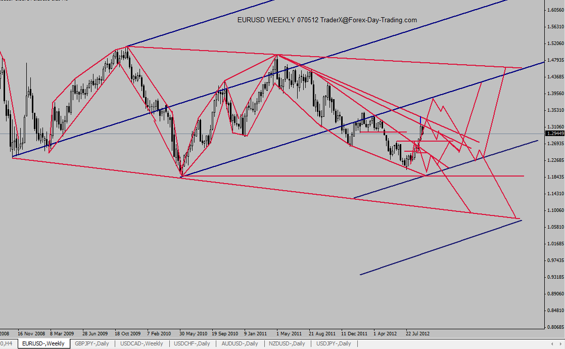 Andrews Pitchfork Bounce for SP500 Update