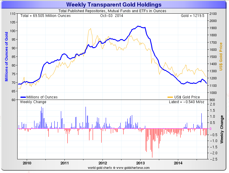 Should you invest in silver and gold stocks or ETFs Yahoo Finance Canada