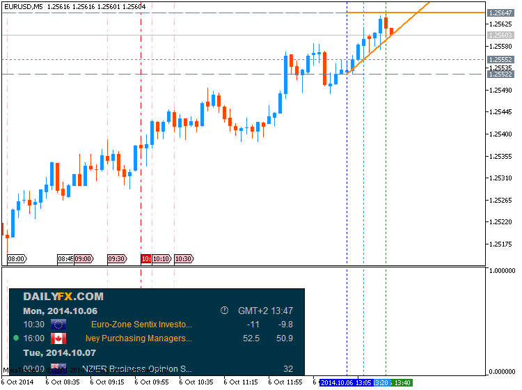 Anyone scalping the FTSE Futures