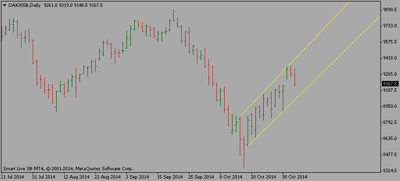 Anyone scalping the FTSE Futures