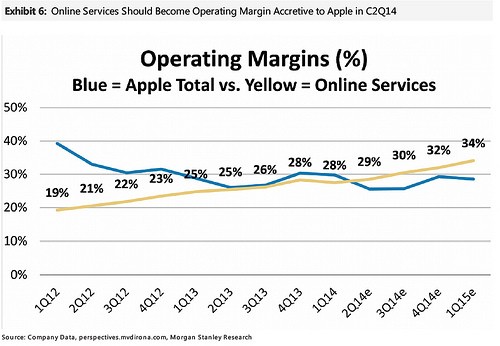 Apple Inc (AAPL) To Distribute $3B In (Ex) Dividends