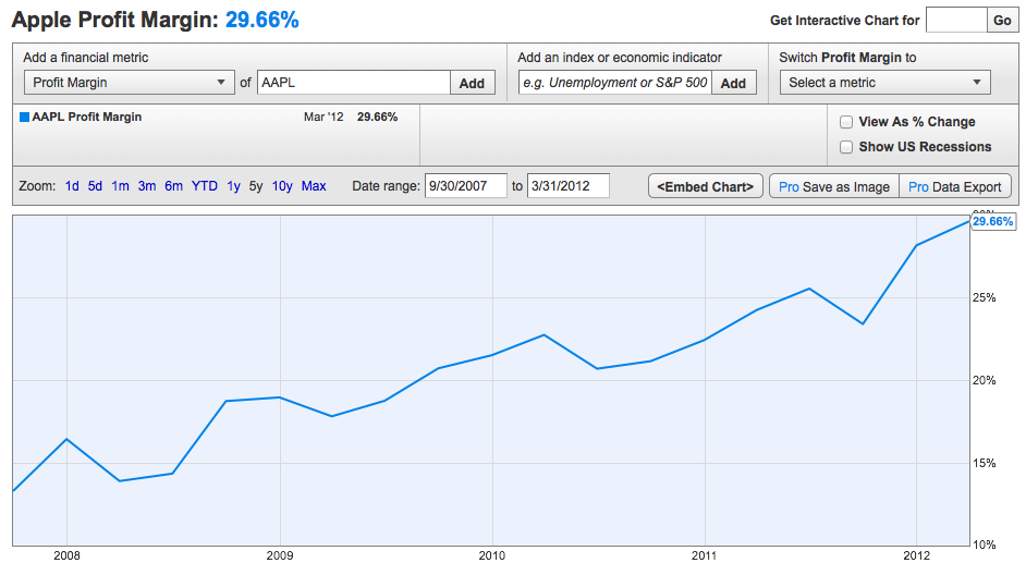 Apple s Stock Looks Cheap Business Insider