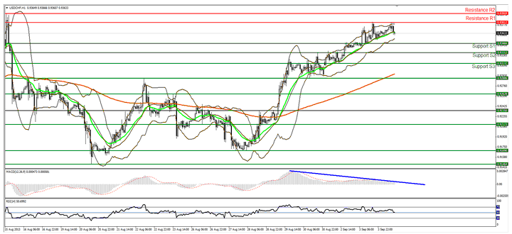 Applying binary options in trading forex a brief introduction