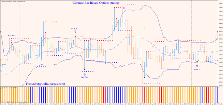 Applying binary options in trading forex a brief introduction