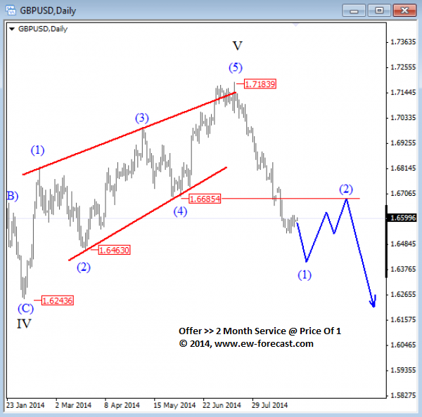 Forex Trading Daily Outlook