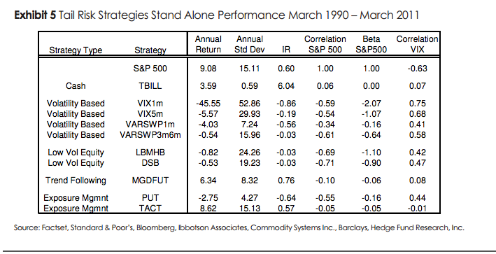 Why Don t Asset Management Companies Hedge Their Biggest Risk Meb Faber Research Stock Market