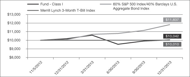 AQR Investing With Style in Corporate Bonds