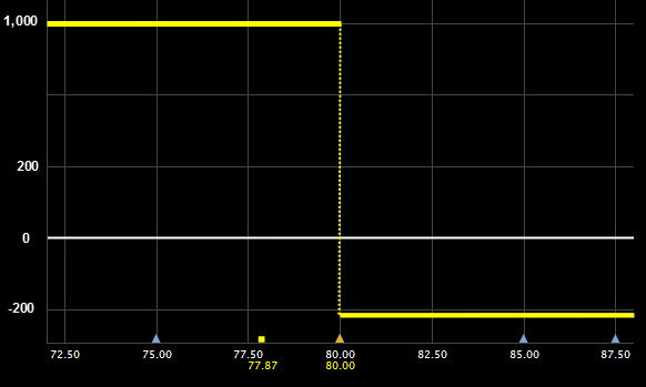 Arbitrage in high probability binary options strategy