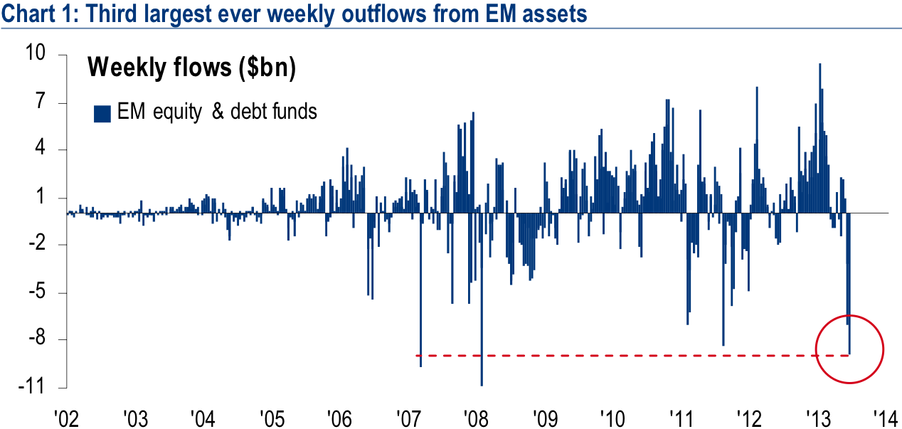 Are Emerging Market Bonds Worth the Risk