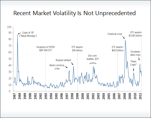 Are ETFs to Blame for the Rise in Volatility US News