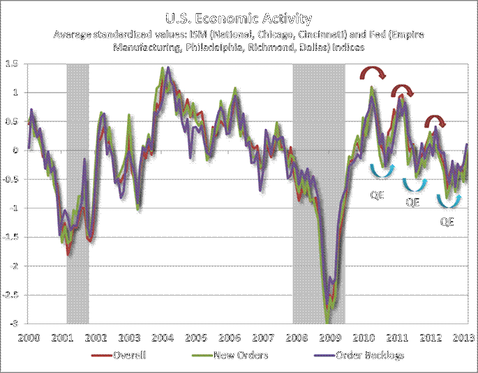 Are Index Funds Distorting Markets