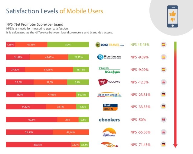 Are mobile websites truly less usable than desktop websites MeasuringU